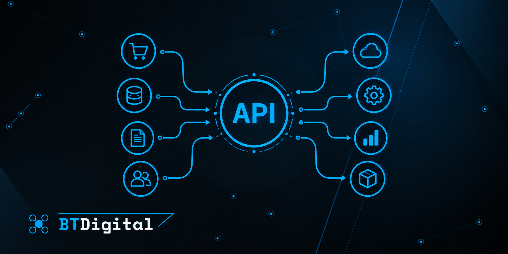 APIs Explained Simply: How Different Software Systems Communicate
