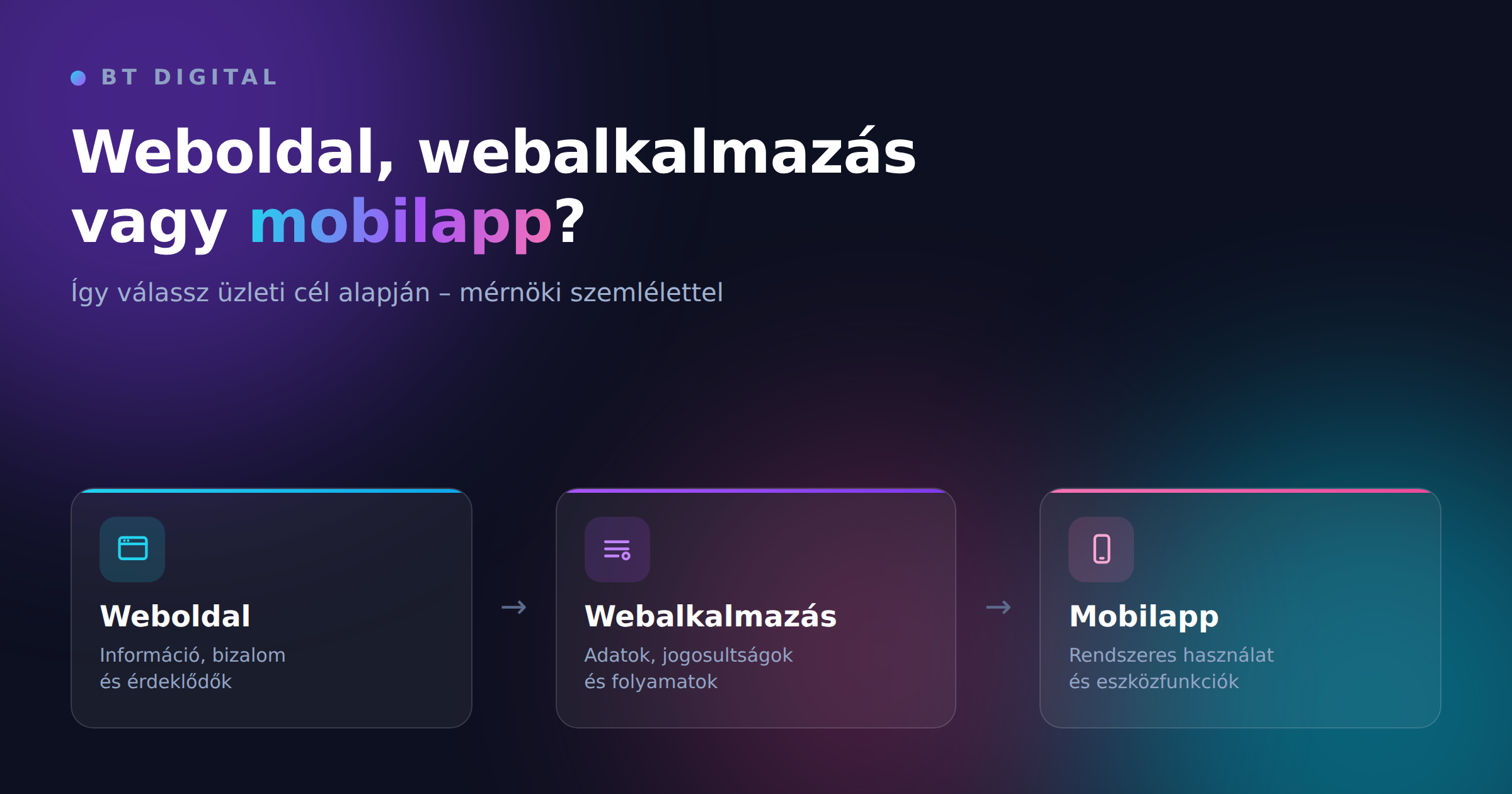 Website, Web Application or Mobile App? How to Choose Based on Business Goals