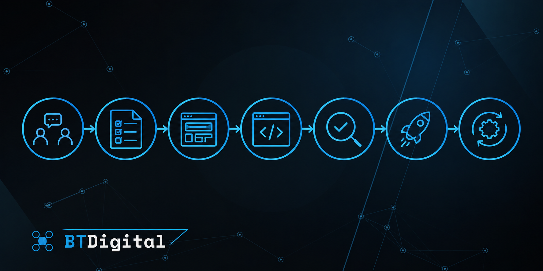 From First Meeting to Launch: The Software Development Process Explained